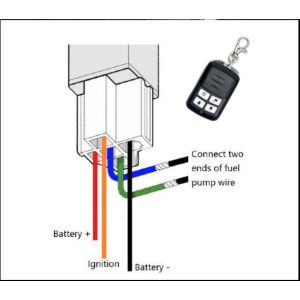 GPS TRACKER AV4