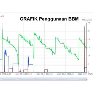 Sensor minyak GPS Tracker model Stick 