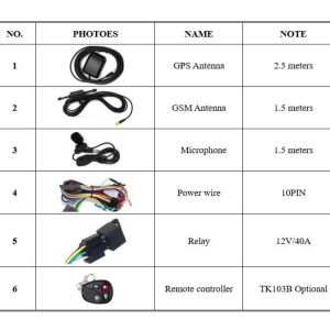 GPS TRACKER TK103B